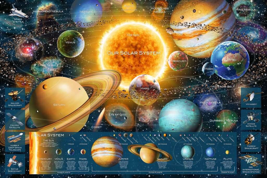 Ravensburger Palapeli, Space Odyssey 5000 palaa